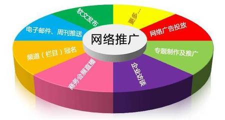 互聯(lián)網(wǎng)浪潮下，電銷(xiāo)與網(wǎng)絡(luò)推廣 從對(duì)立到融合的營(yíng)銷(xiāo)進(jìn)化論
