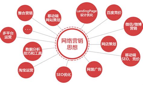 網(wǎng)絡(luò)新聞營(yíng)銷(xiāo)推廣方法匯總 新產(chǎn)品上市策劃的關(guān)鍵階段與素材整合