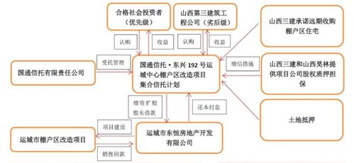通信設(shè)備銷售 連接未來的橋梁