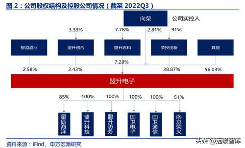 掌握核心技術，彈載衛導助力騰飛 盟升電子引領海空衛通新拐點