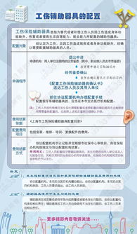 工傷后輔助器具配置申辦指南與委托加工計(jì)算機(jī)及輔助設(shè)備須知