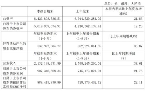 偉明環(huán)保前三季度凈利潤(rùn)同比增長(zhǎng)21.76%，設(shè)備銷售與多元化服務(wù)驅(qū)動(dòng)業(yè)績(jī)?cè)鲩L(zhǎng)