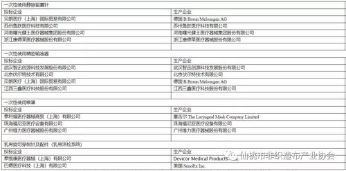 2020年中國(guó)醫(yī)療器械行業(yè)發(fā)展前景及投資機(jī)會(huì)研究報(bào)告