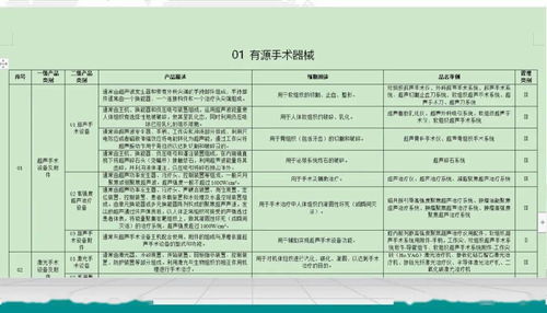 醫(yī)療器械法規(guī)注冊(cè)解讀 委托加工計(jì)算機(jī)及輔助設(shè)備的關(guān)鍵問題與合規(guī)路徑