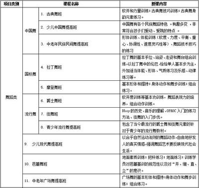 投票 | 2022年龍崗區文化館公益藝術培訓課程，由你來定！舞蹈技能培訓